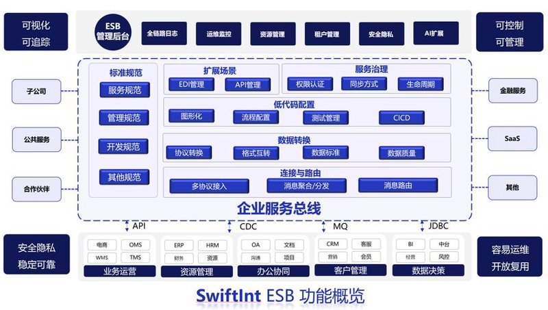OA系统的开发选购指南